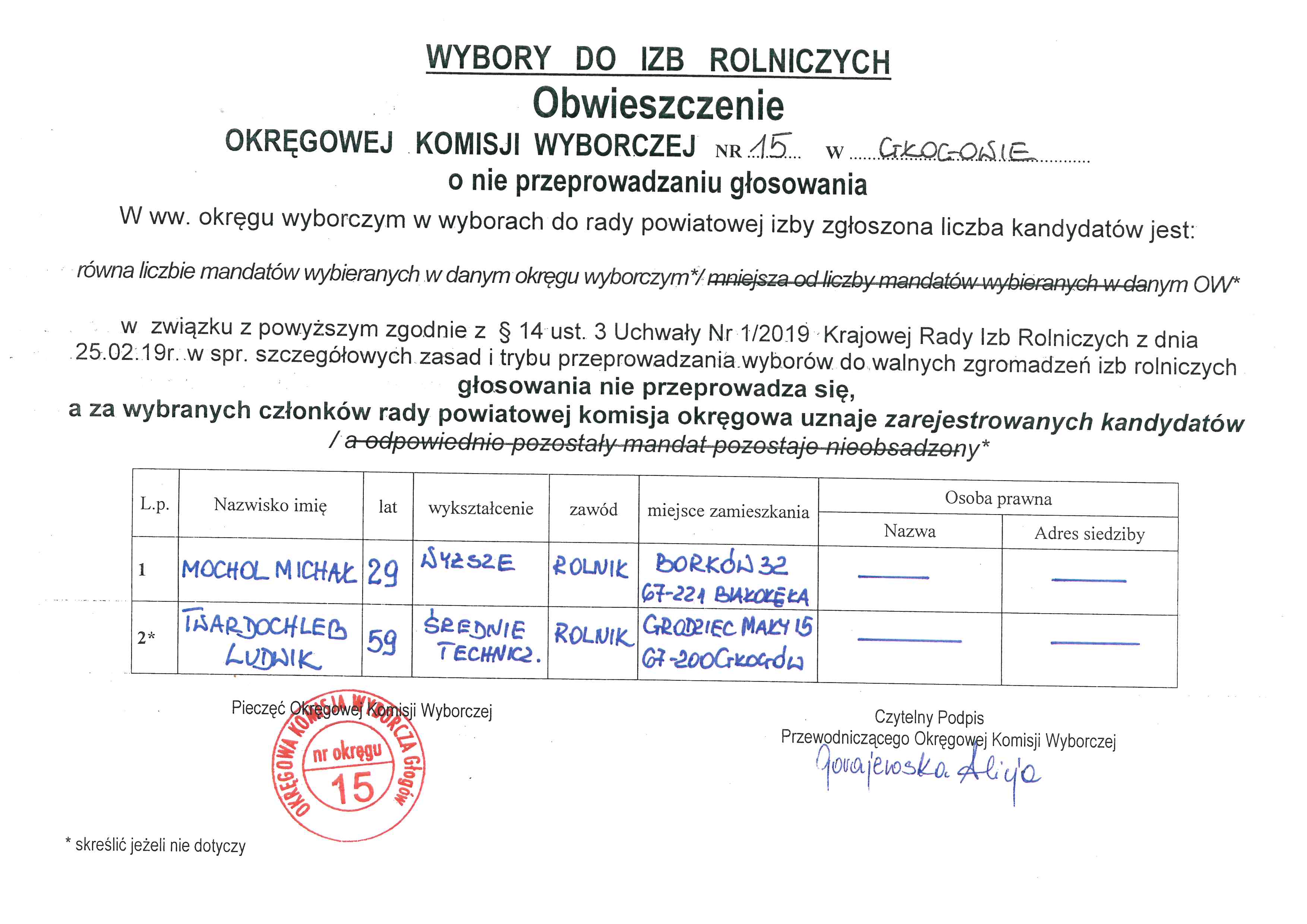WYBORY DO IZB ROLNICZYCH2